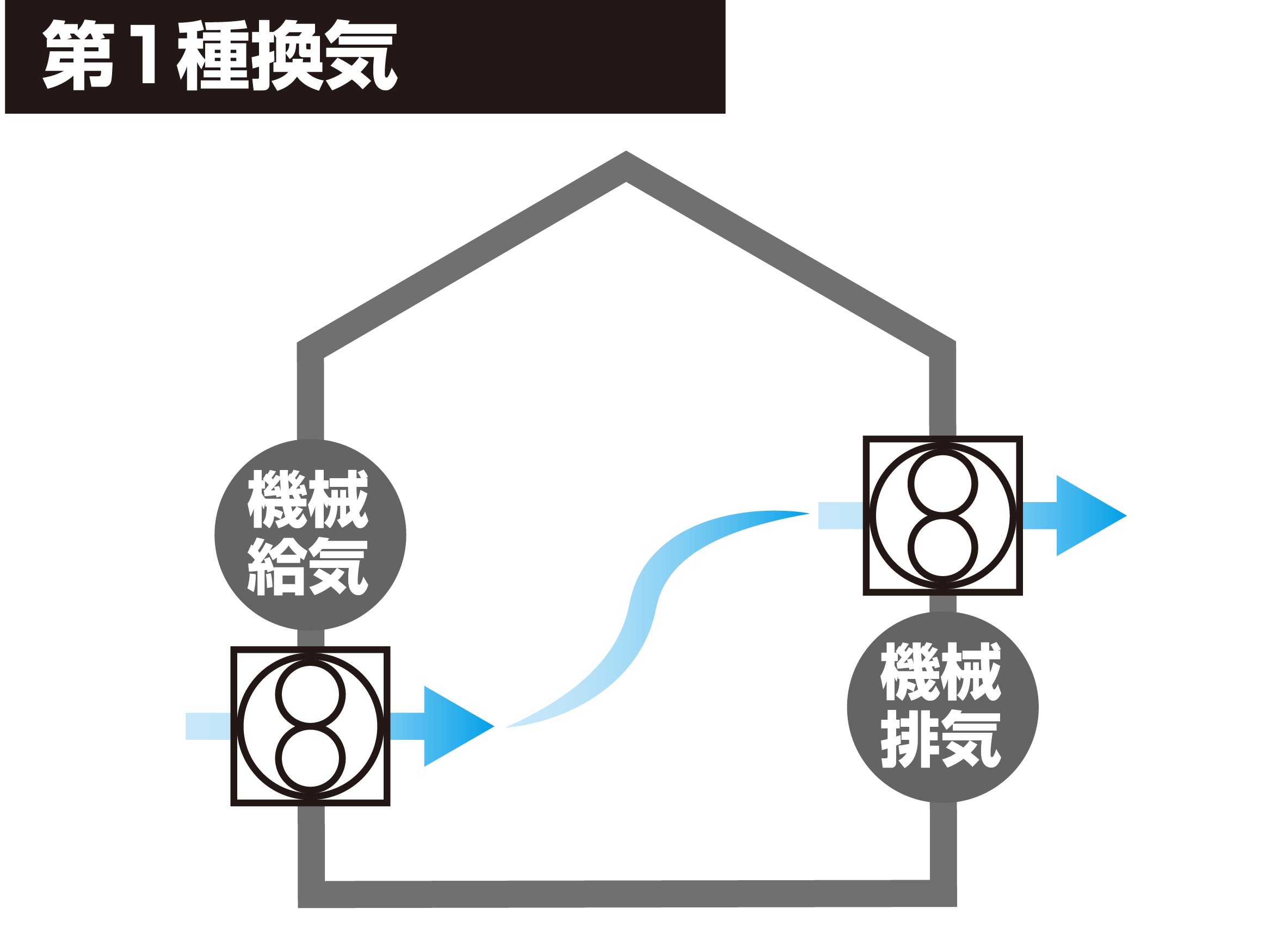 第一種換気システムの概念図