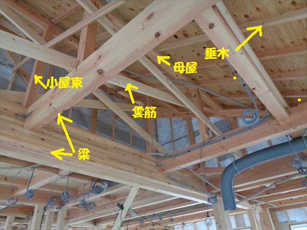 木造軸組み工法の木材名称 静岡市 注文住宅 マルモホーム