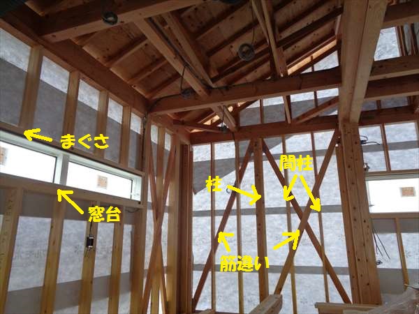 木造軸組み工法の木材名称 静岡市 注文住宅 マルモホーム