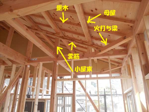 木造軸組み工法