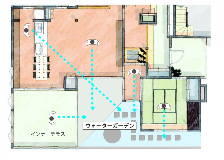 リゾート感覚図説