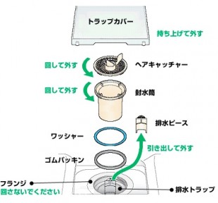 浴室の排水口の詰まり 静岡市 注文住宅 マルモホーム