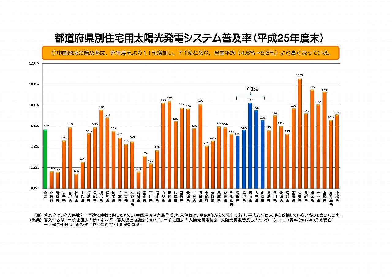 今後の電気料金 静岡市 注文住宅 マルモホーム