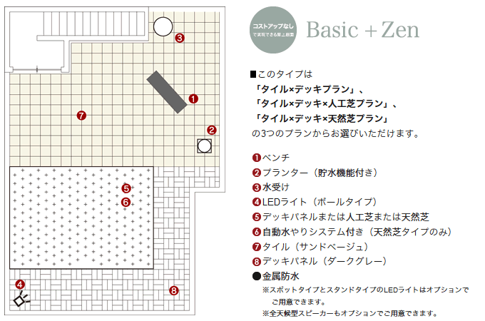 Basic+zenプラン